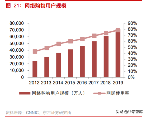 电商行业专题报告：流量博弈中的电商成长路径分析