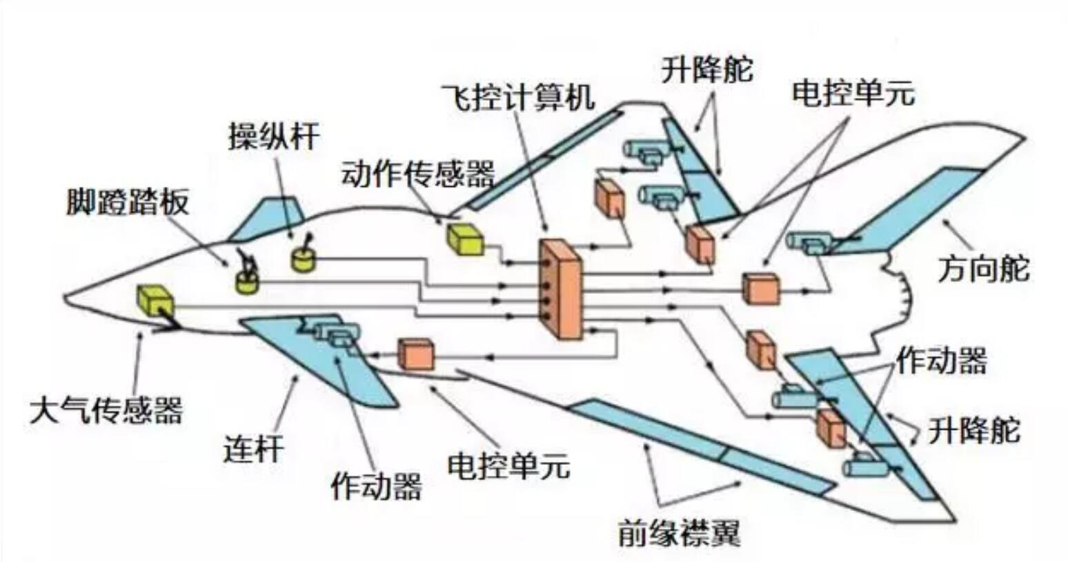 比美F35更强！俄苏-57将进行新升级，可不开加力