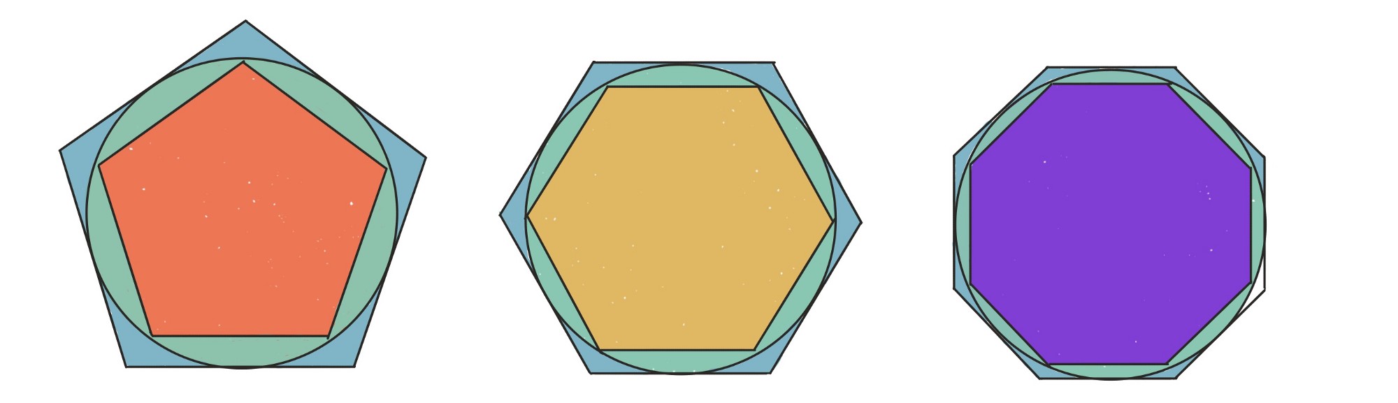 宇宙中的圓周率與圓周率中的宇宙，圓周率——“數字中永遠的神”