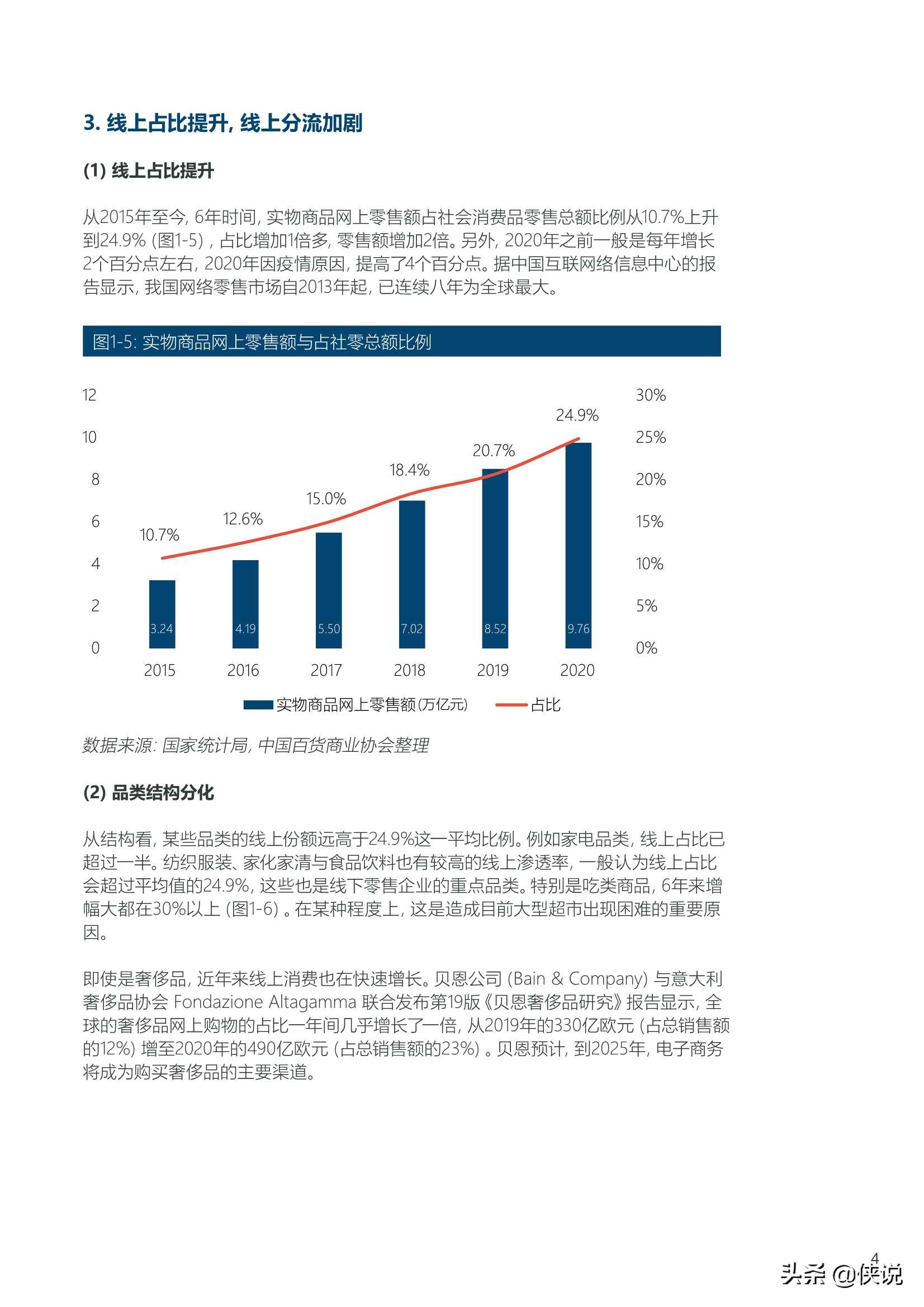 2020-2021年中国百货零售业发展报告