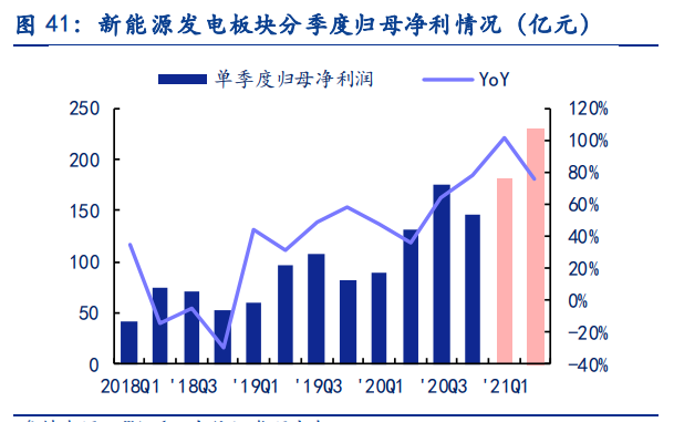 电新行业2021中报总结：景气依然，风光渐好