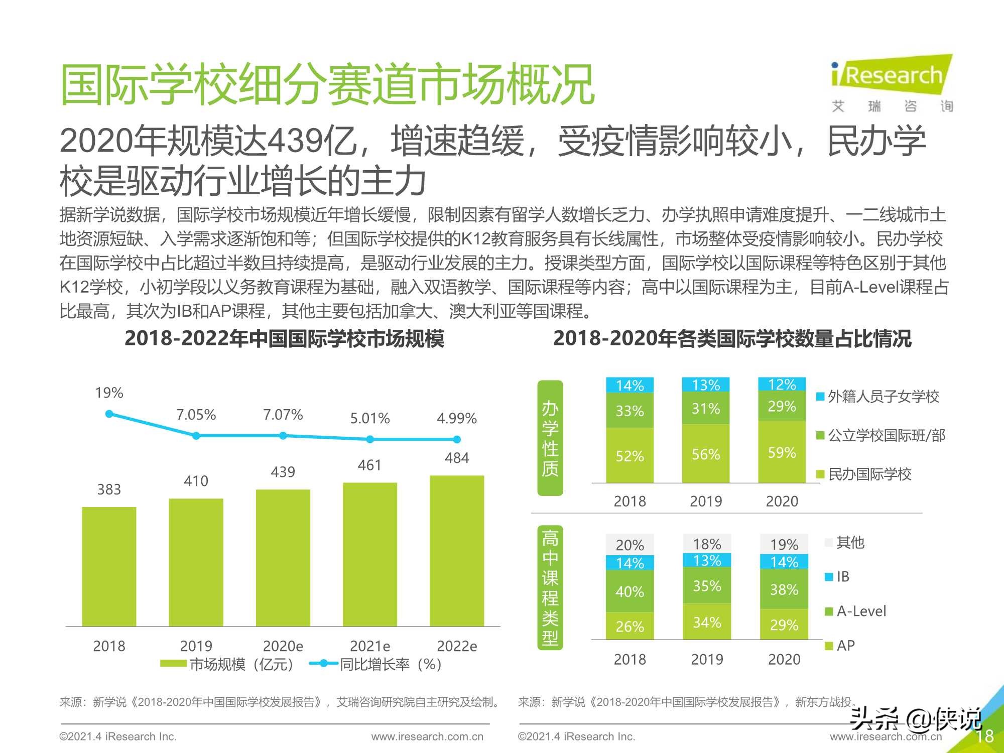 2021年中国教育培训行业发展趋势报告（艾瑞）