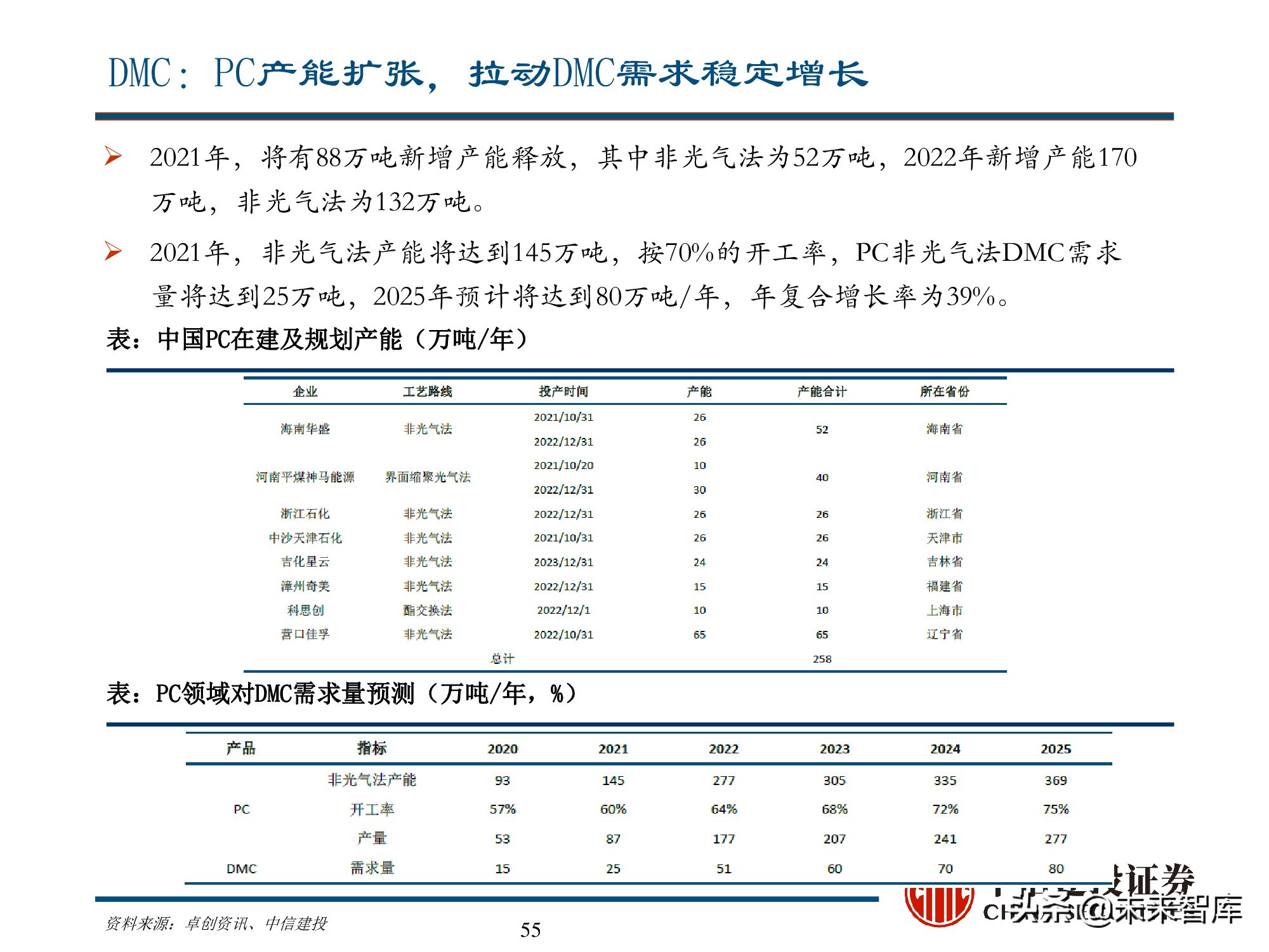 新能源材料行业深度研究报告：始于周期，赋予成长