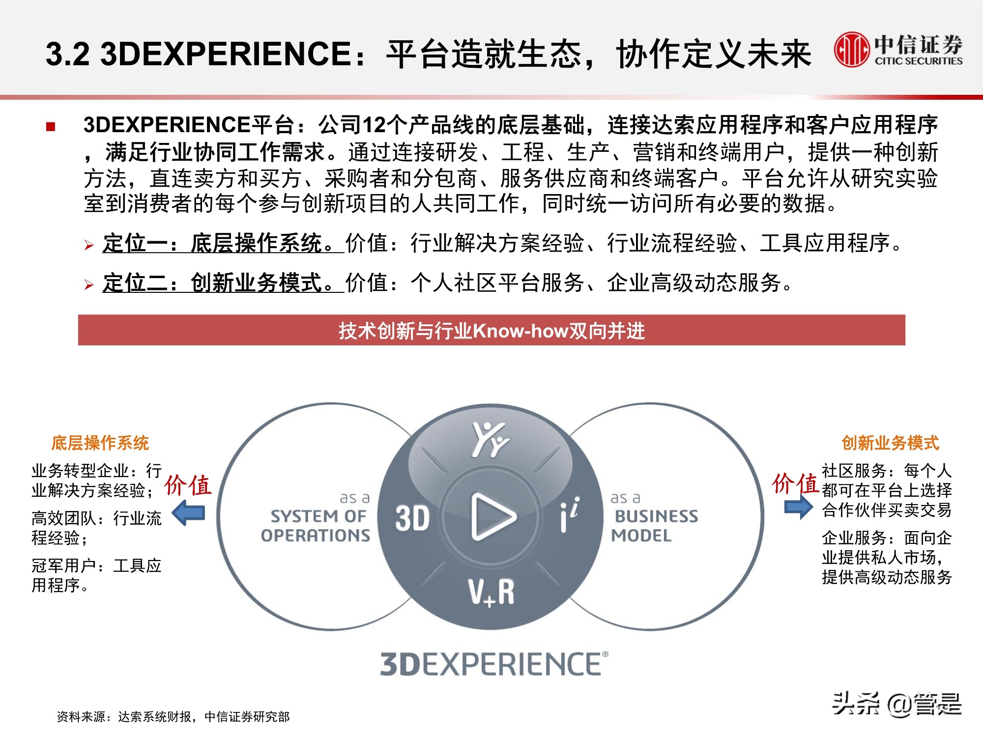 工业软件专题研究报告：达索系统复盘与启示