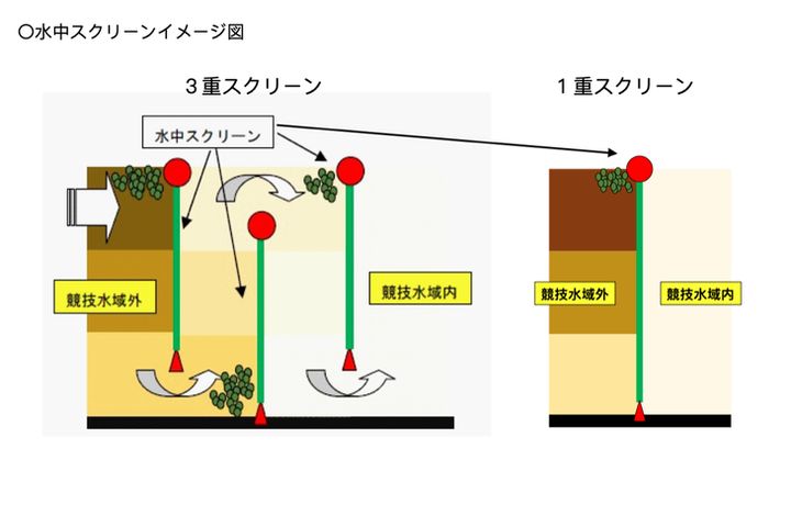 铁人三项选手疑因水污染集体呕吐：在这样水质比赛，会有哪些伤害