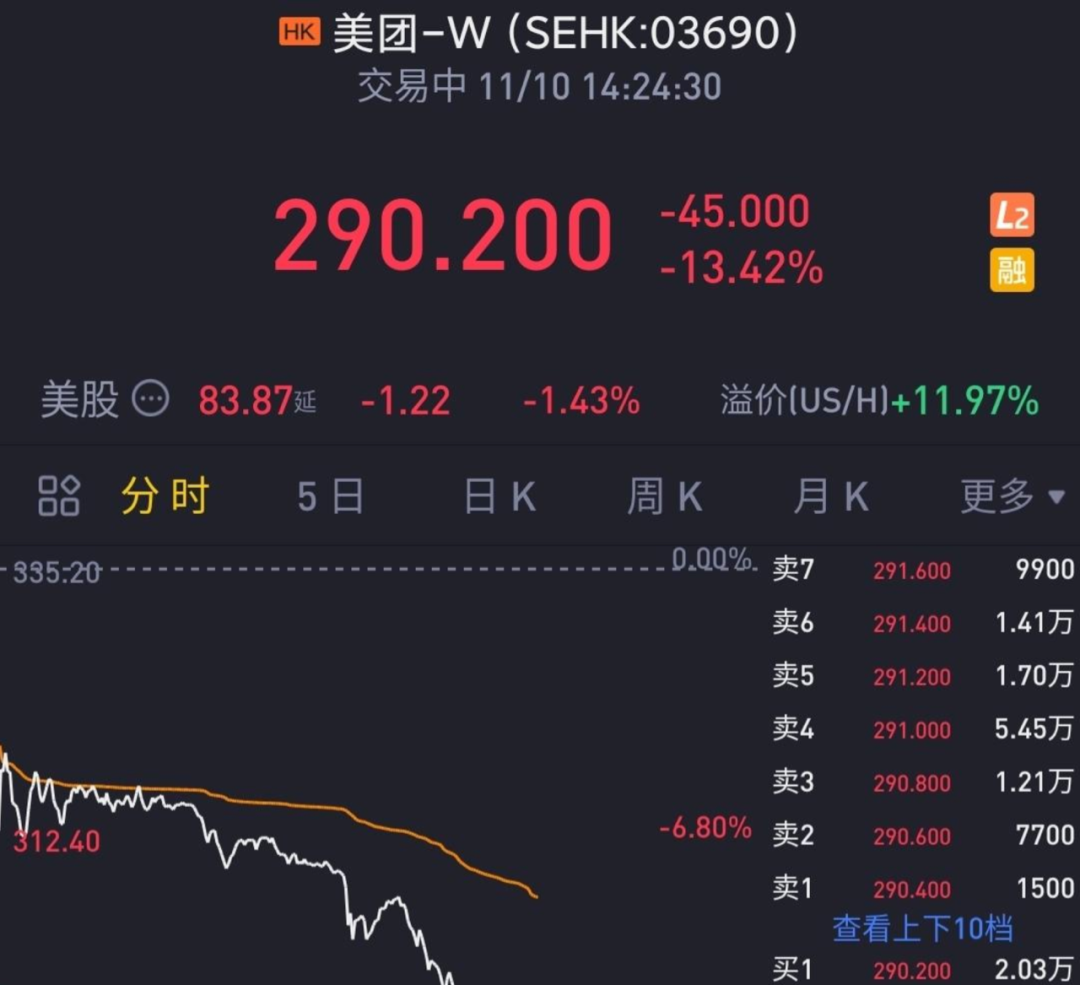 美团京东阿里腾讯等巨头股价大跌，这是一个信号