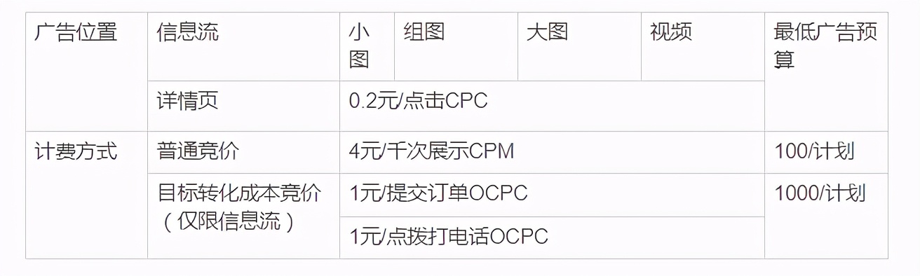 今日头条广告价格表，今日头条广告计费方式