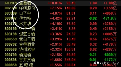 天山生物再次涨停，激发创指低价股炒作热情，光刻胶概念将走强