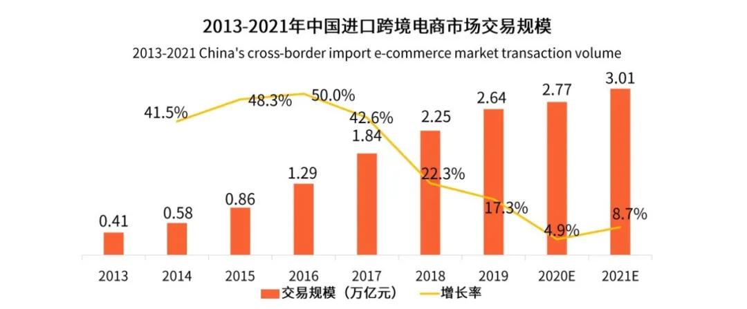 跨境电商驶入发展快车道，全球供应链能力是核心关键