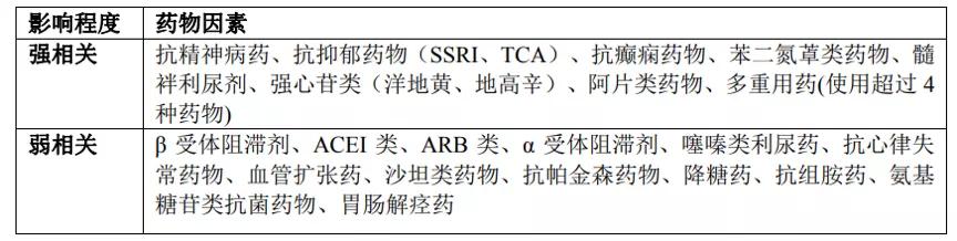 要做老年“不倒翁”，吃这些药一定要注意了