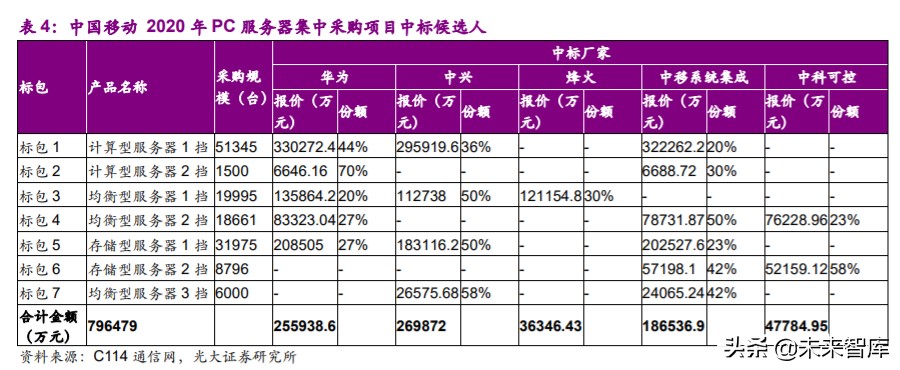 计算机行业2020年下半年投资策略：看好行业发展