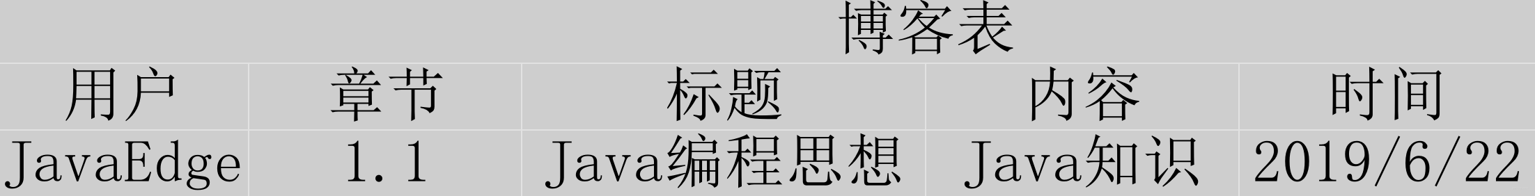 MySQL数据库设计范式与反范式详解
