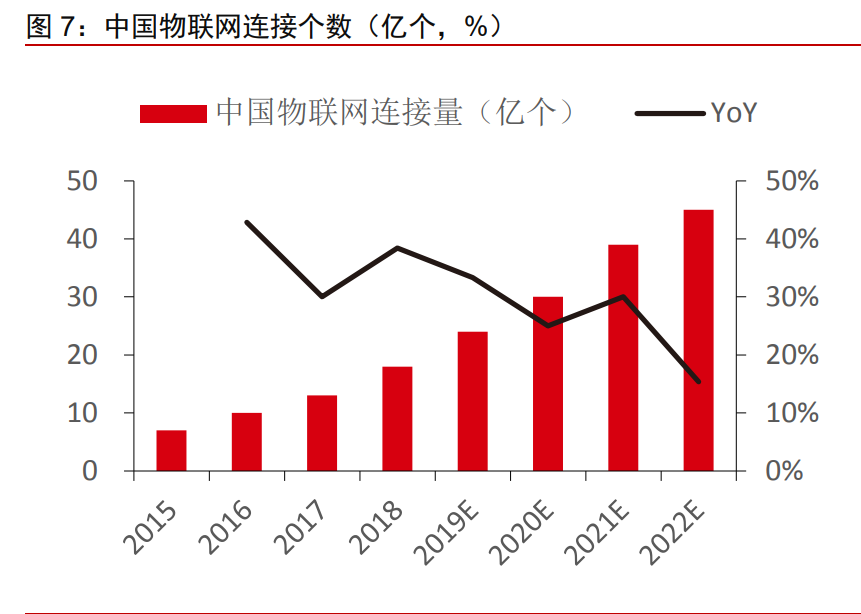 5AloT（5G+AI+物联网）深度研究报告：下一轮科技红利