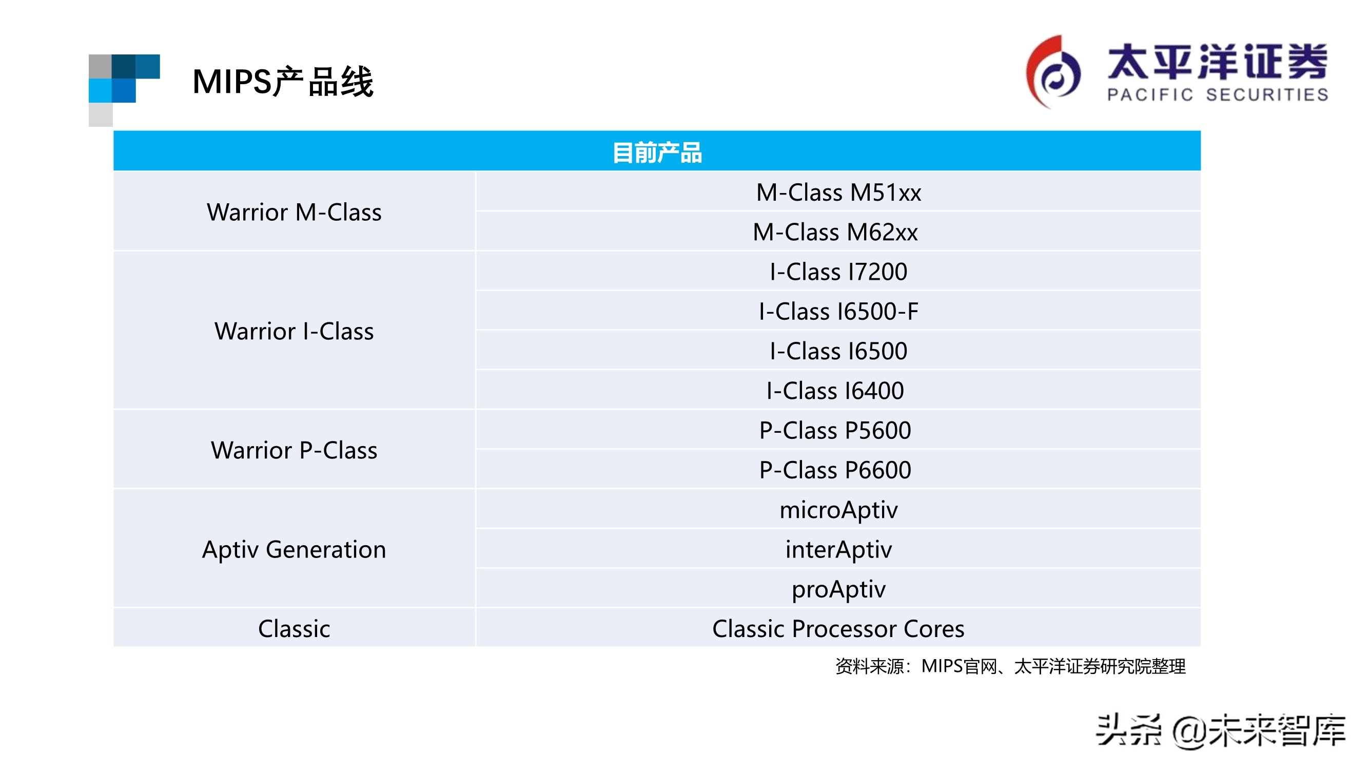芯片行业专题报告：ARM深度研究