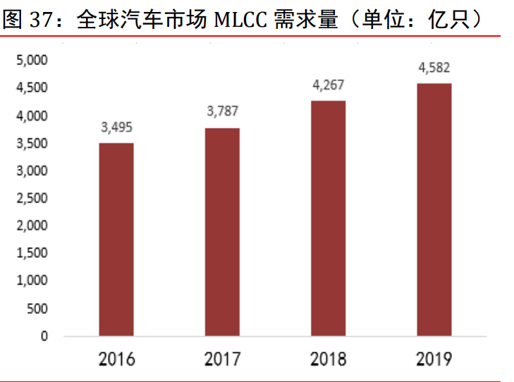 电子行业研究与投资策略：关注高景气细分领域
