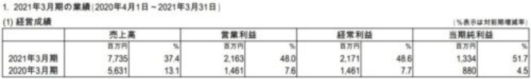 欣欣向荣的日本电子出版：七大企业均增长