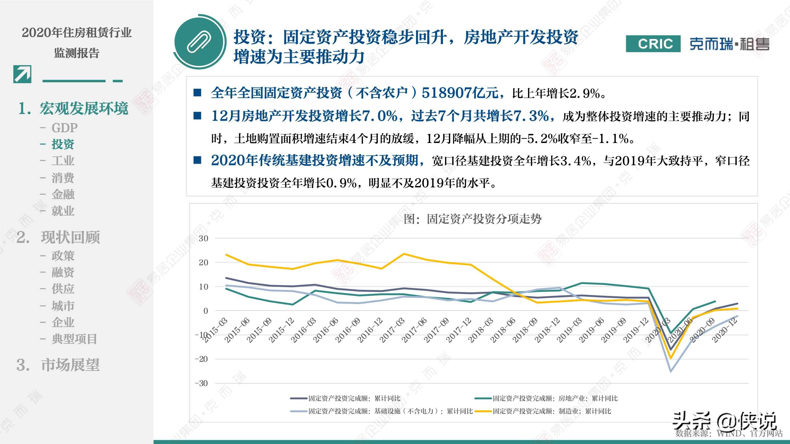 2020年租赁住宅行业监测报告