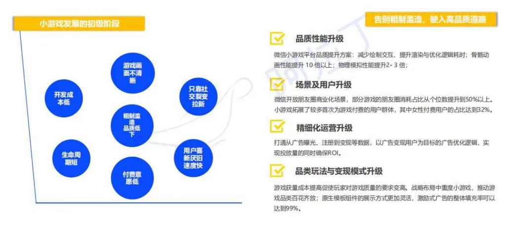 阿拉丁2020年度报告：微信小程序DAU破4亿小游戏最受青睐