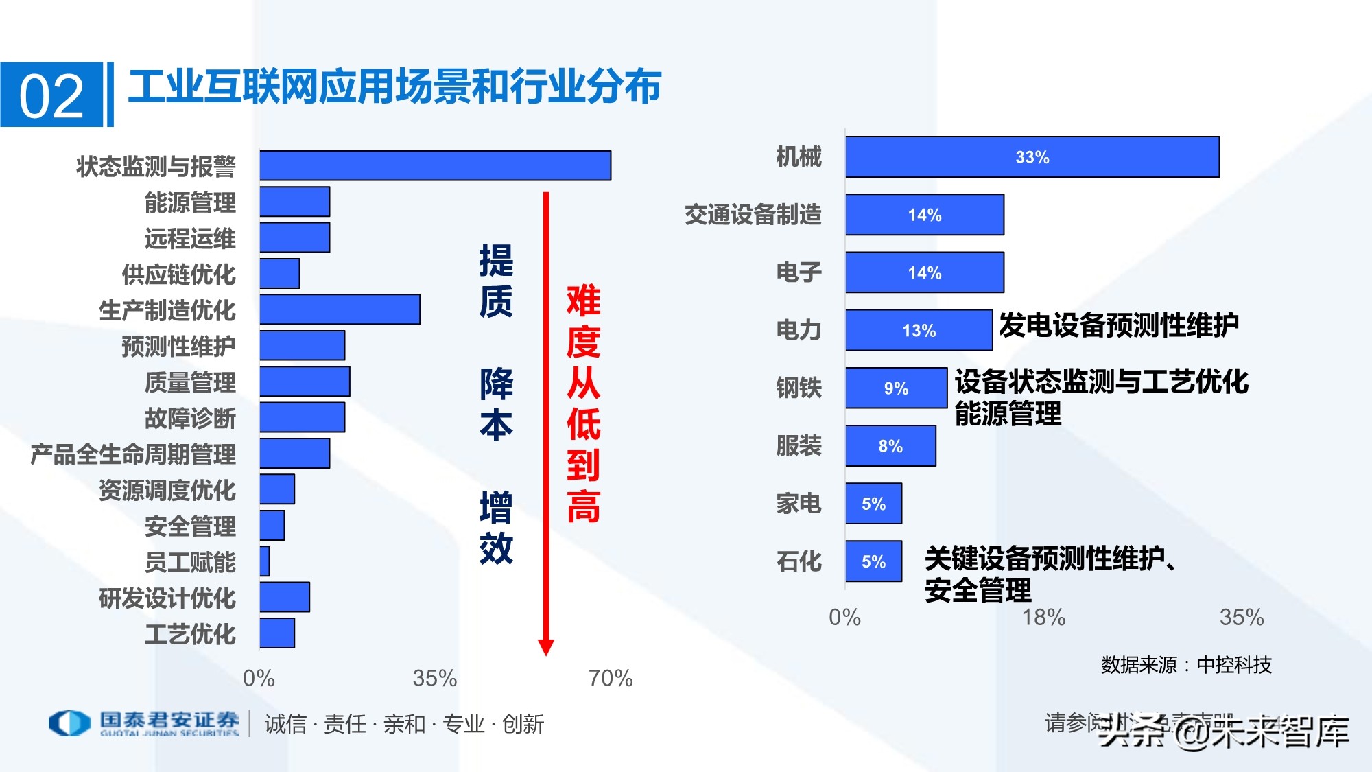 工业互联网产业链梳理：万物互联智能制造