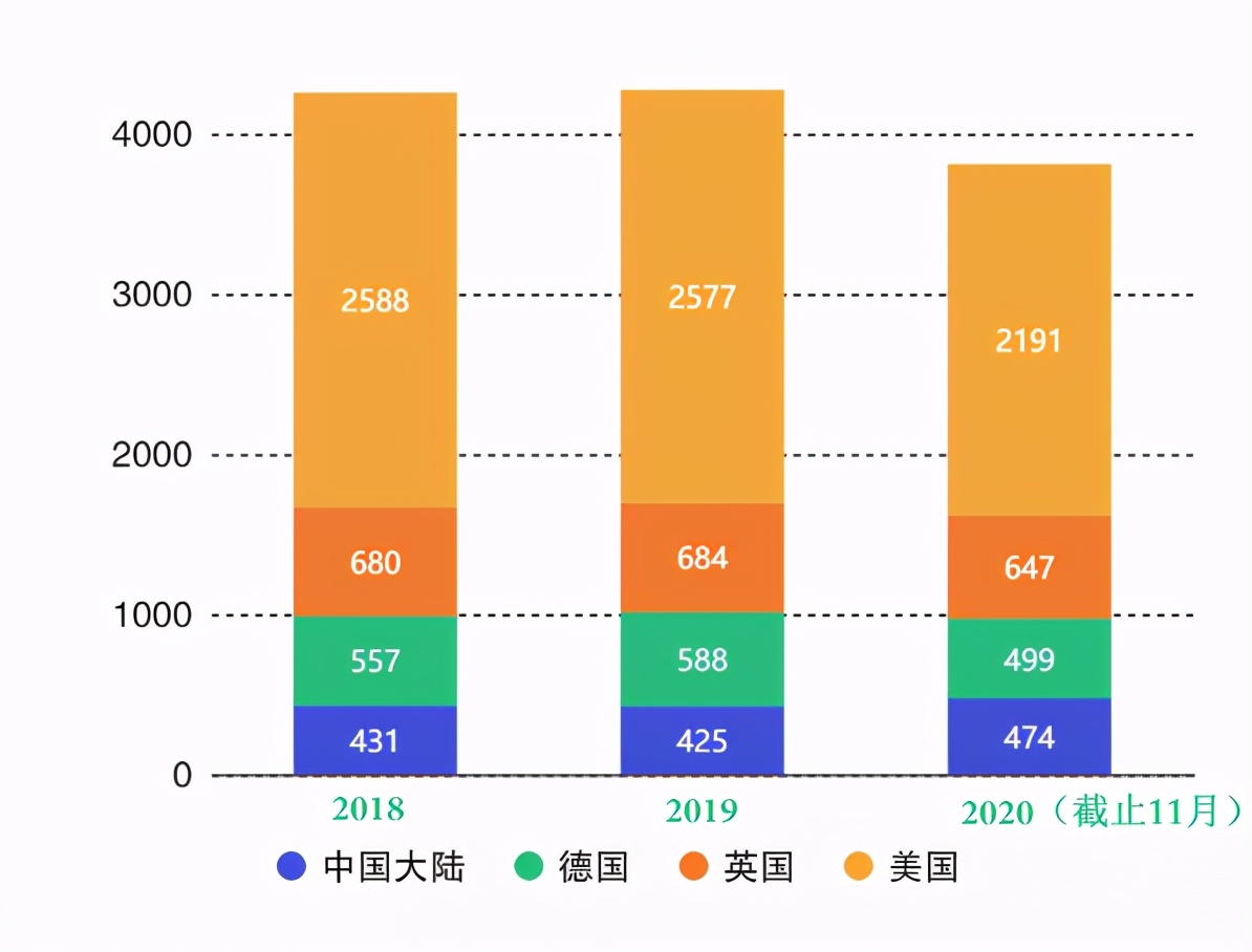 年终盘点：中美科技实力大对比，看完你吃惊吗？