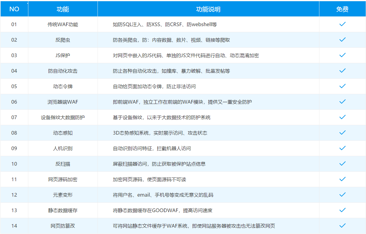 免费云防火墙，网站安全防护必备产品