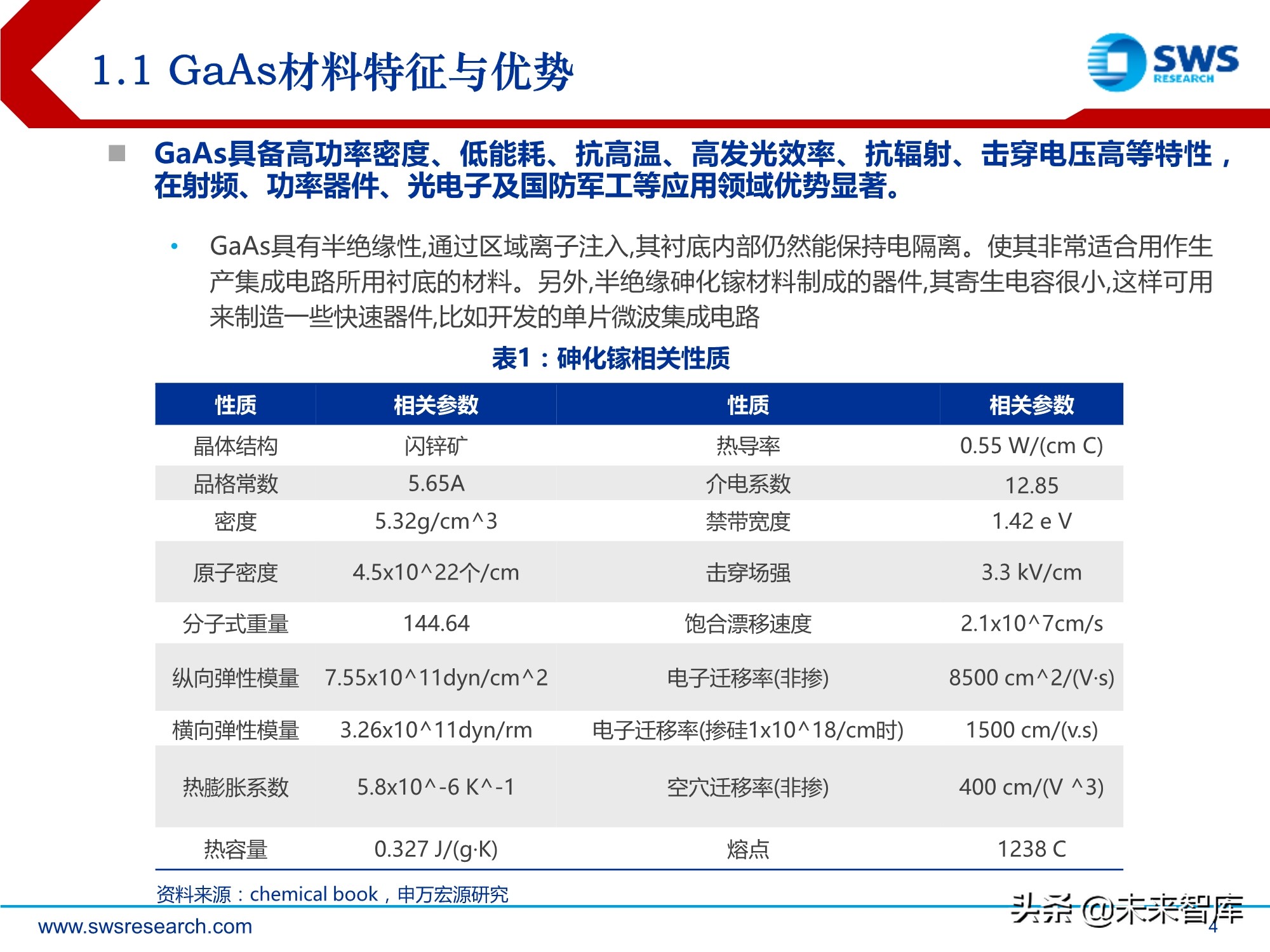 化合物半导体深度报告:5G与新能源车驱动高成长
