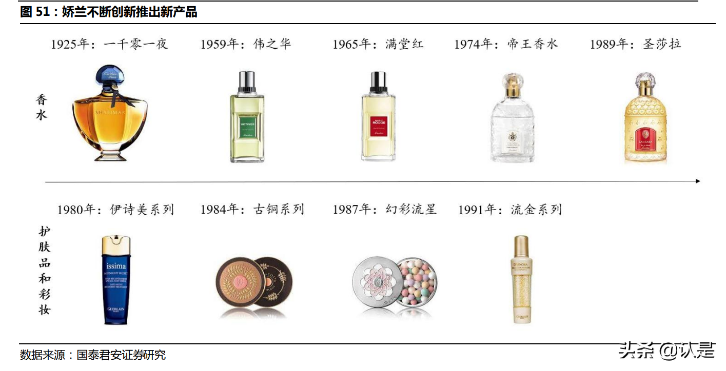 奢侈品牌LVMH深度研究：奢侈品造梦者，逆向营销启蒙家