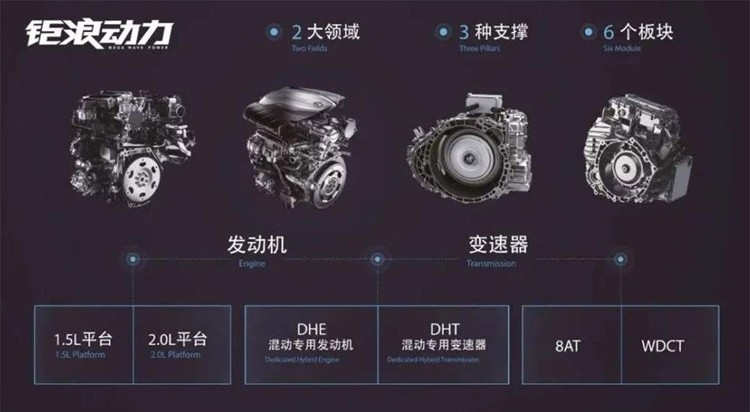 造车也内卷？下半年低油耗混动车“大爆发”