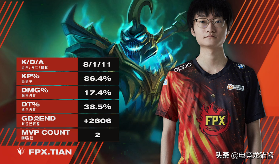 BLG is placed thoroughly sodden, days of small 2 MVP after seizing contest, doinb breaks doubt with handclasp