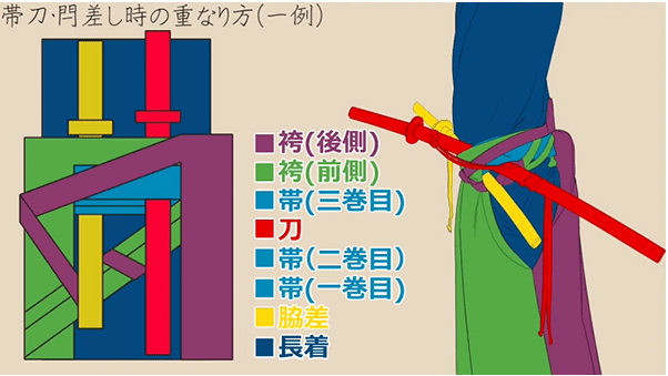 日系和服怎么画？讲解如何从结构中理解男士裤裙和服画法