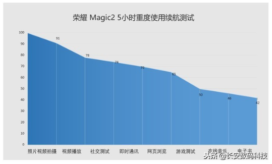 荣耀Magic2评测：科技理想主义的巅峰之作