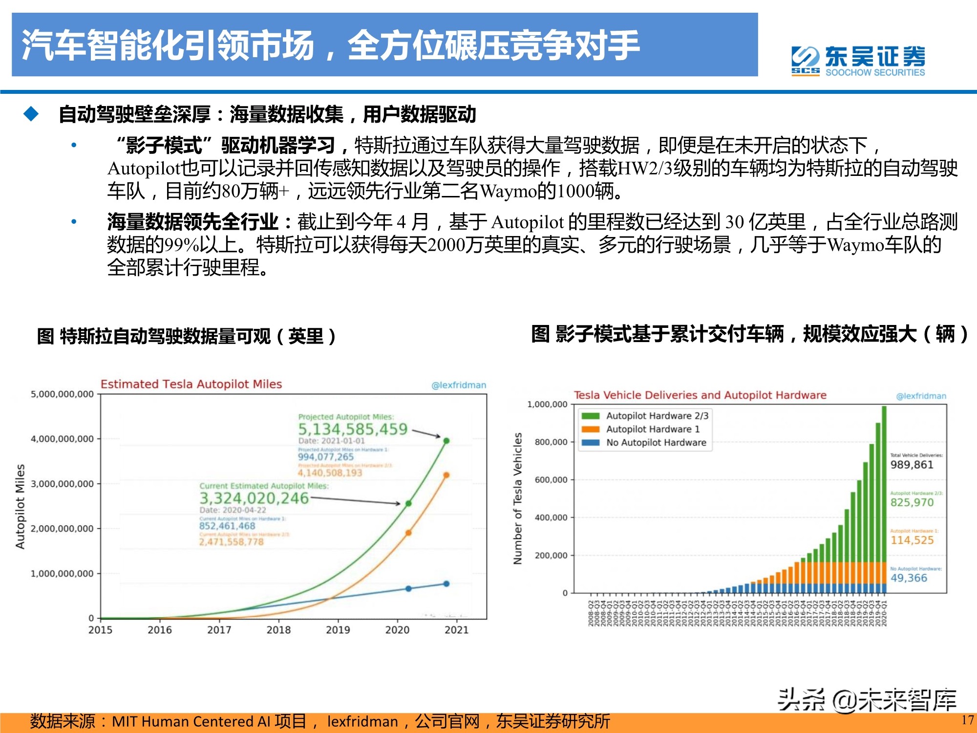 特斯拉盈利模式深度剖析：精选特斯拉核心供应链，共享高增长