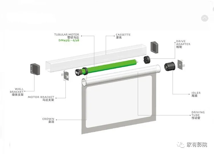 超级容易被忽视的部分！专业家庭影院的幕布选择指南