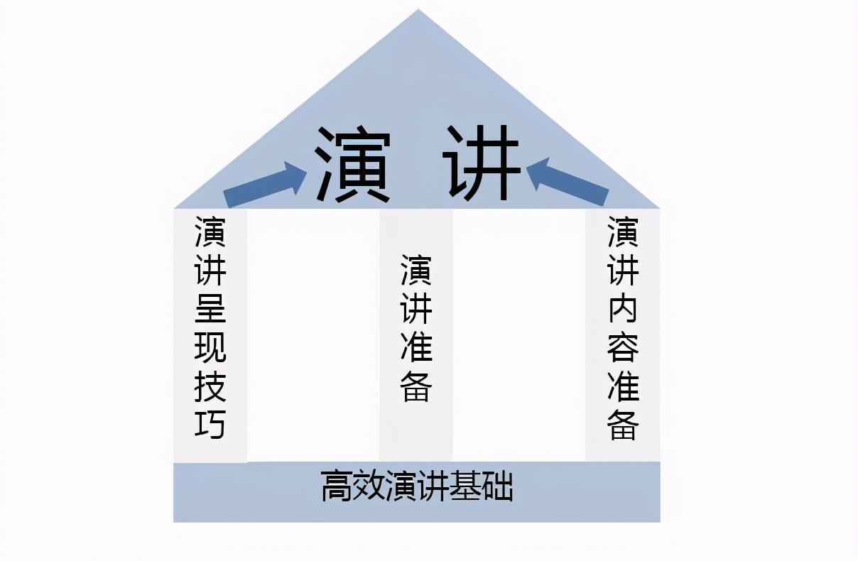 好口才怎么获得？通过学习演讲来锻炼口才，你也能成为说话高手