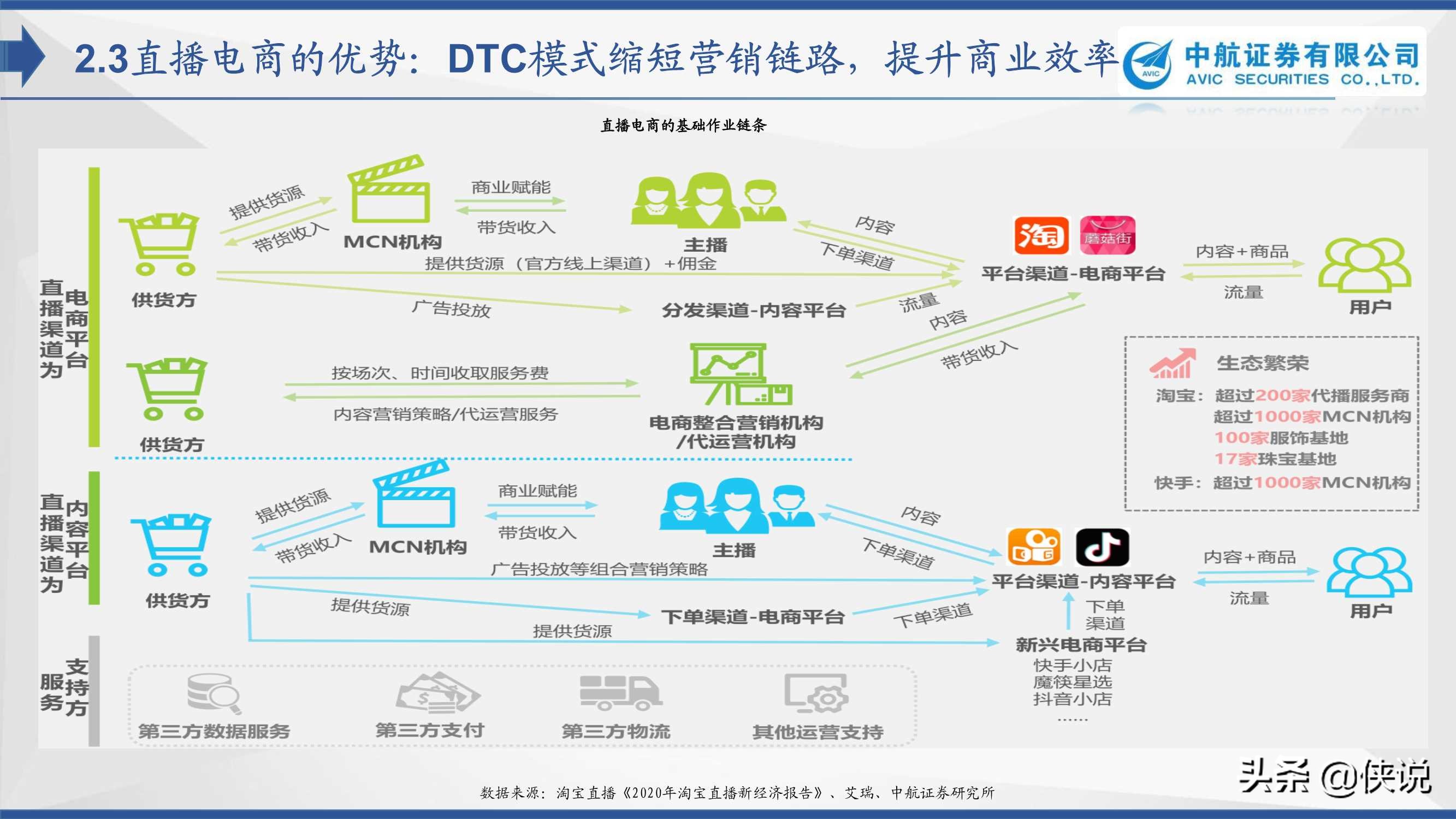 直播电商：浪潮之下浮与沉（中航证券）