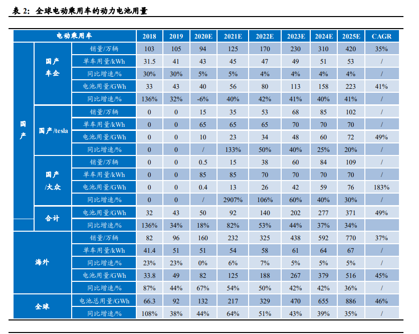 电解液产业链深度报告：价格传导机制与投资逻辑