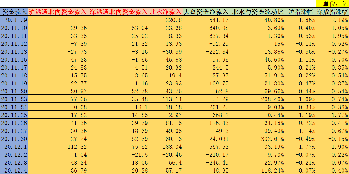 股市涨跌分化，医药板块逢低吸纳，震荡行情下注意防御性品种投资