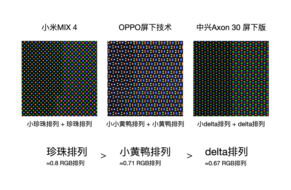 结束刘海屏时代？小米MIX 4来势汹汹，惊喜的还在后头