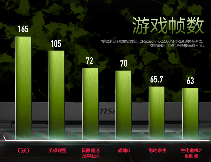 微星带来7nm游戏本，RX5500M显卡，120Hz屏幕，支持防撕裂