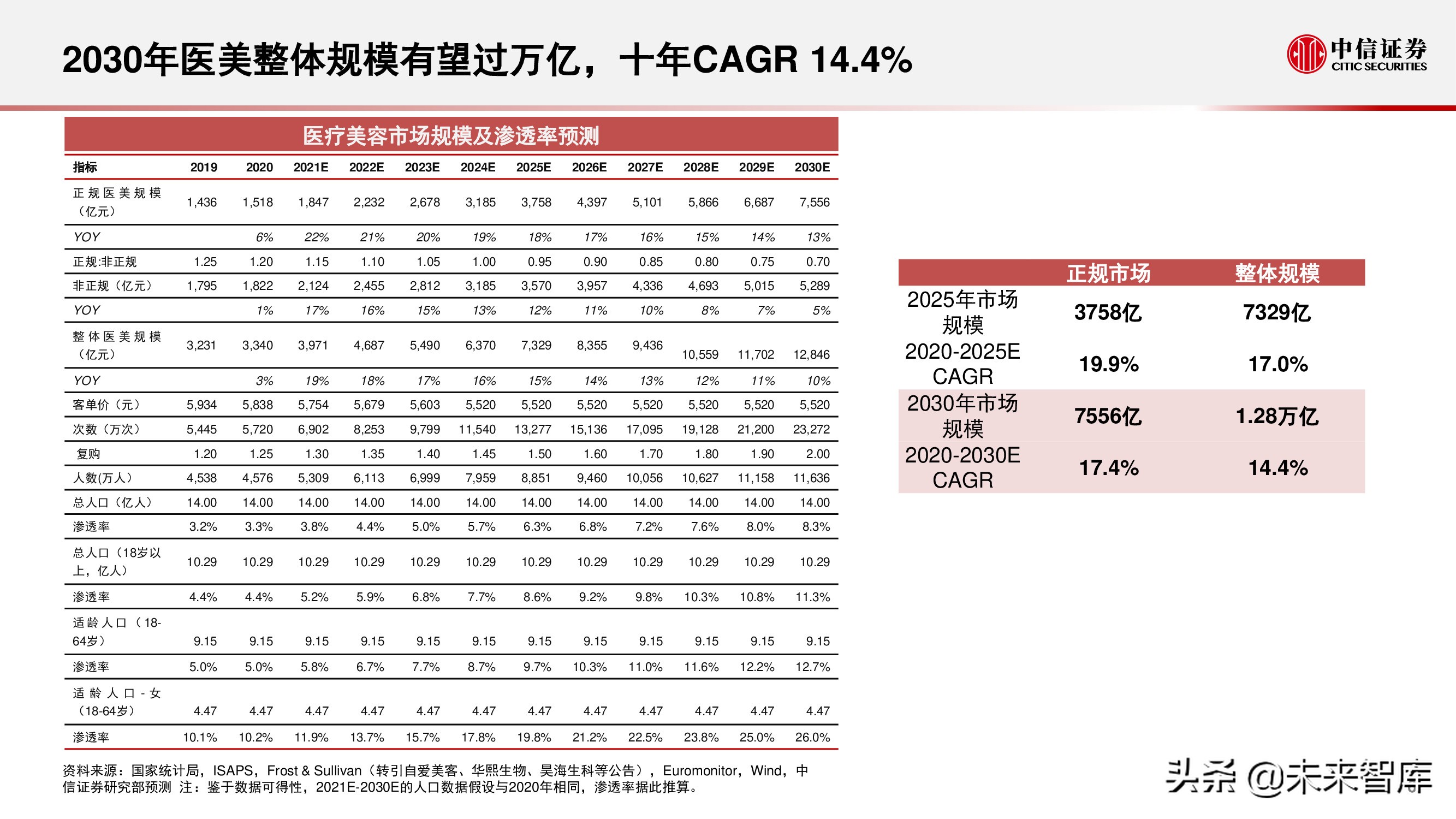 胶原蛋白产业研究报告：颜值产业空间大、增速快