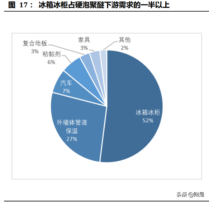 碳中和约束下的产业投资机会分析：碳中和约束下的龙头企业选择