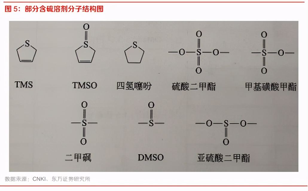 新能源汽车产业链之电池级溶剂行业专题研究报告