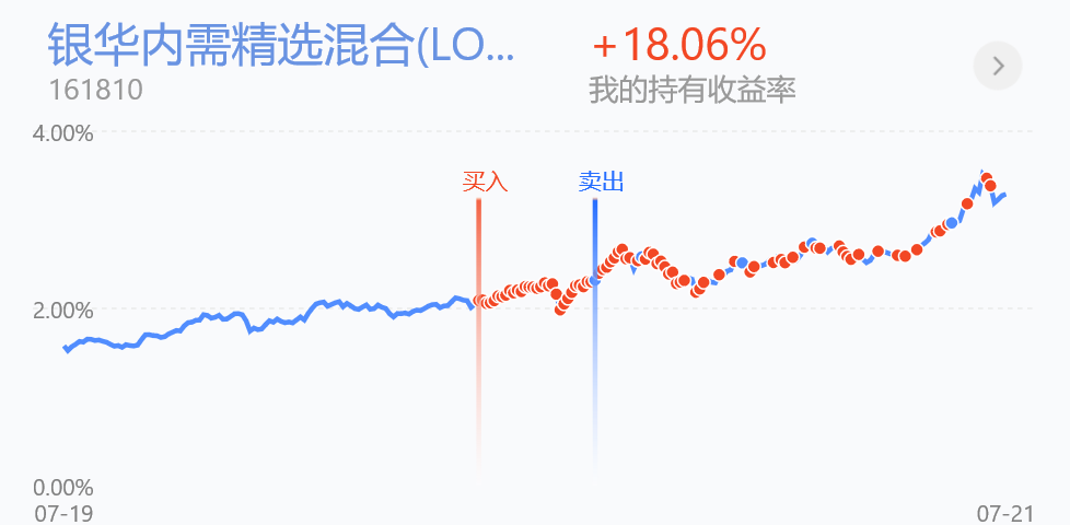晒我今年最赚钱的5只基金