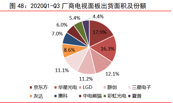 电子行业研究与投资策略：关注高景气细分领域
