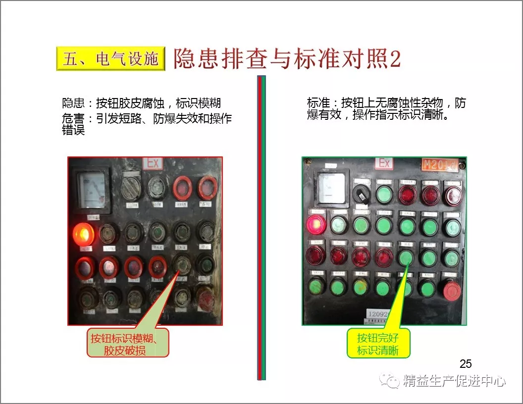 「精益学堂」设备隐患排查手册