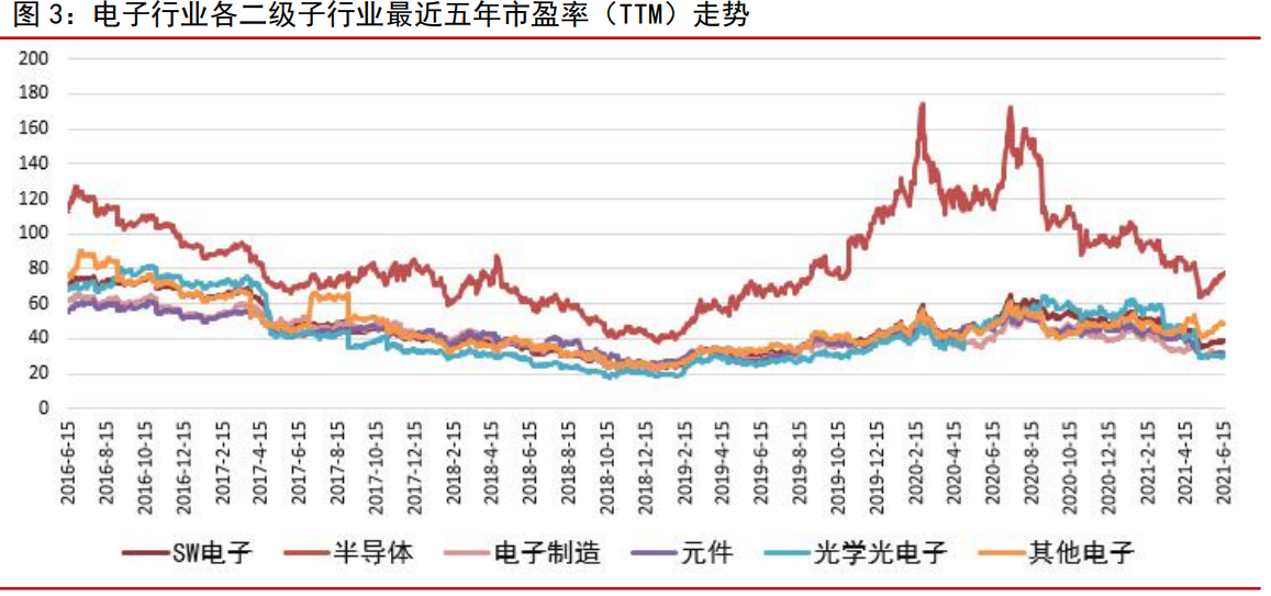 电子行业研究:半导体、被动元器件、LED