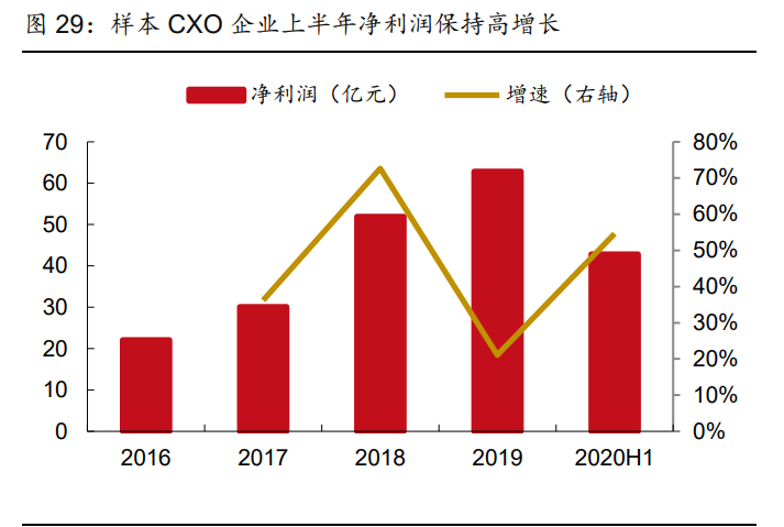 医药行业研究与投资策略：看好创新产业链和医药泛消费