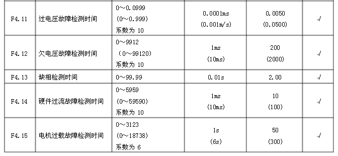 日立電梯 sf3 dsc 3a門機調(diào)試