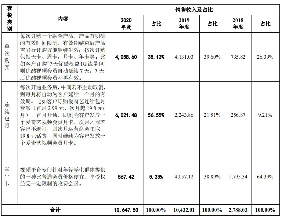 帮爱奇艺优酷等卖视频会员的生意