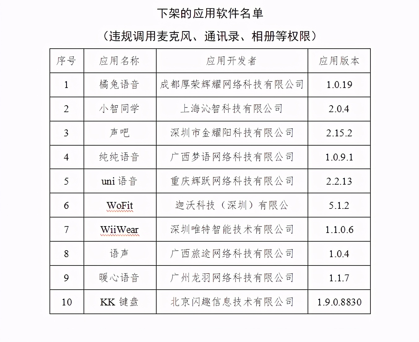 10款APP被工信部强制下架，有您使用的吗？